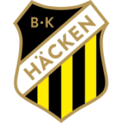 logo BK Häcken